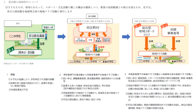 地域移行方針.png